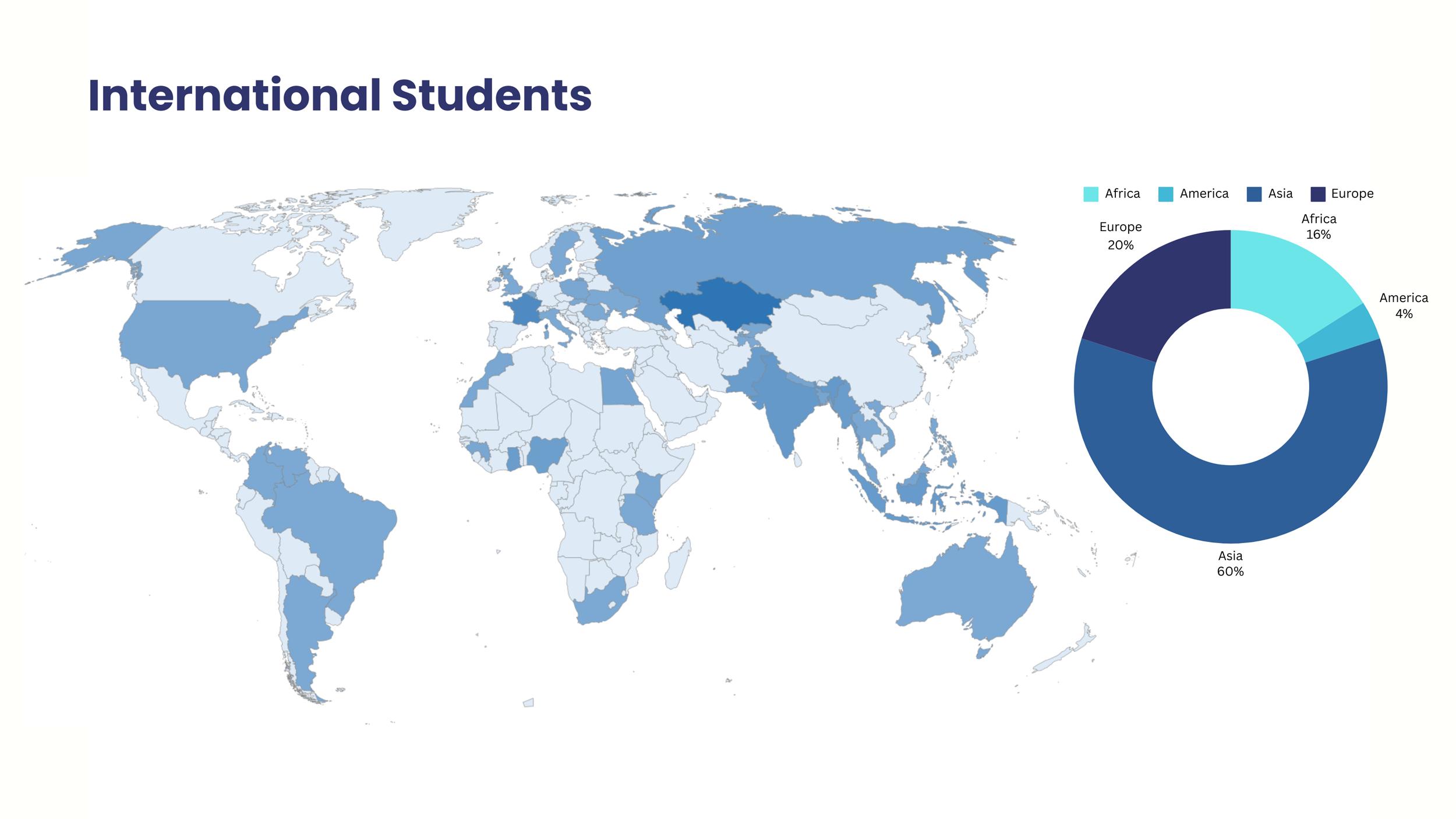 International Students