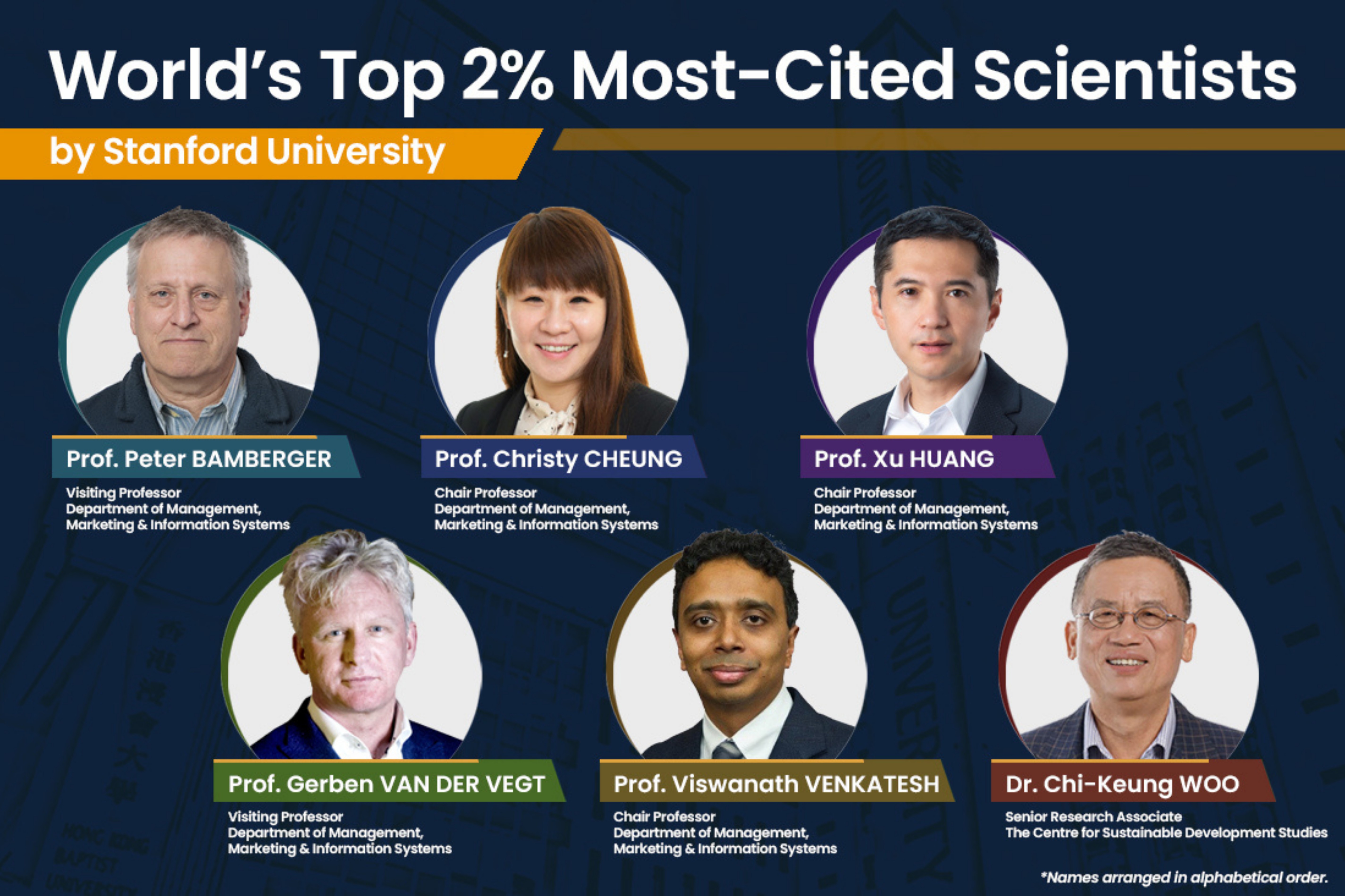 Six HKBU School of Business Scholars Named in Stanford University’s 2025 World’s Top 2% Scientists