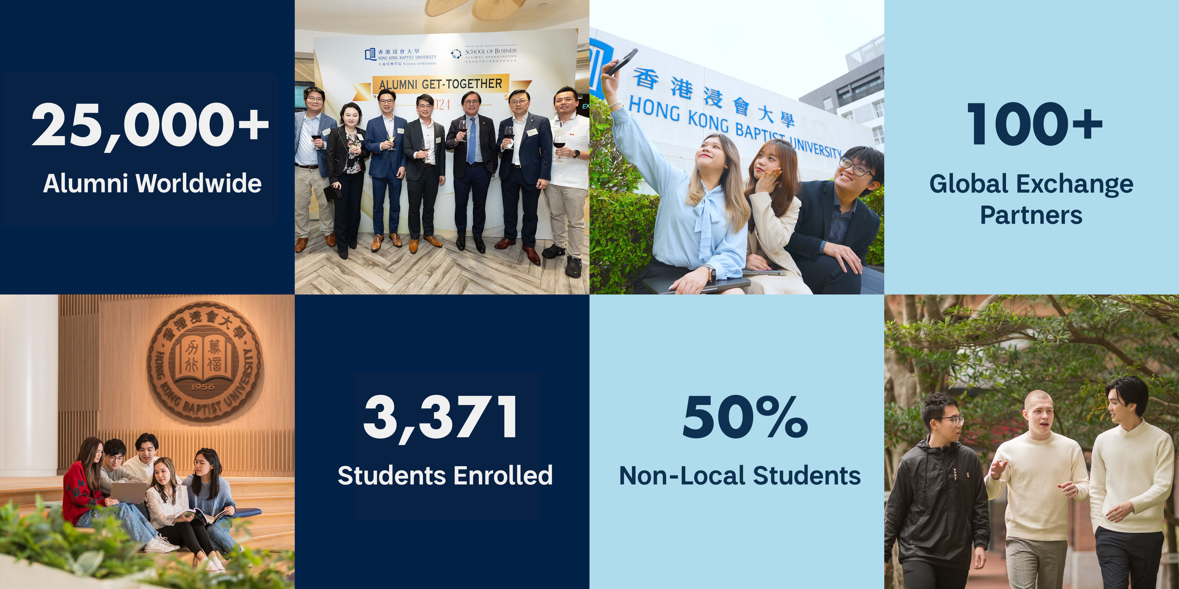 25K+ Alumni Worldwide |  3,371 Students Enrolled | 50% Non-local Students | 100+ Global Exchange Partners 