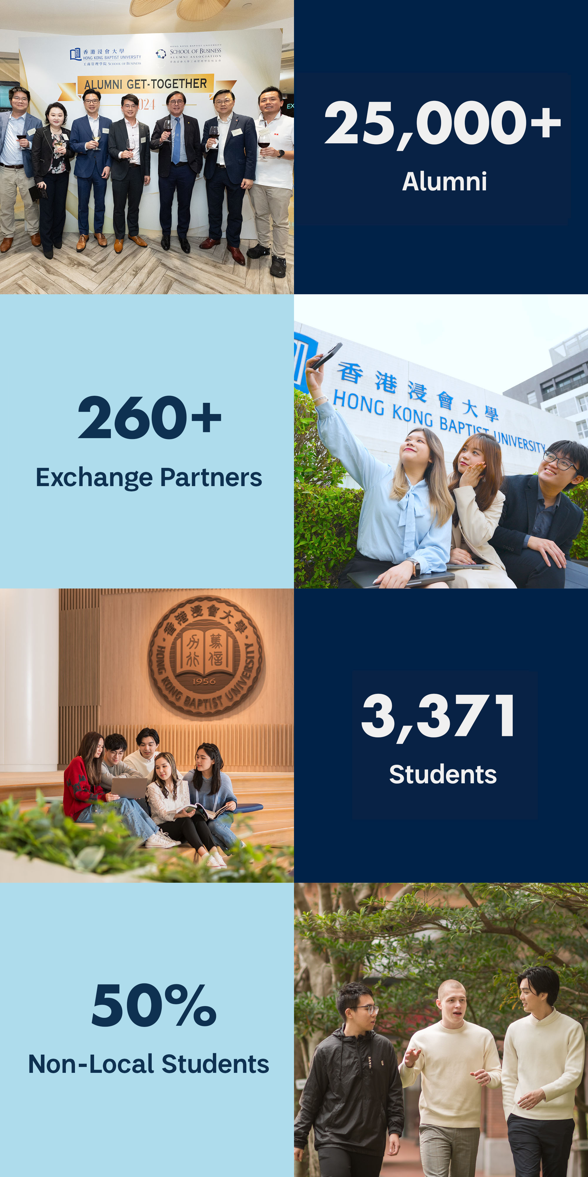 25,000+ Alumni, 3,371 Students, 50% Non-Local Students, 260+ Exchange Partners