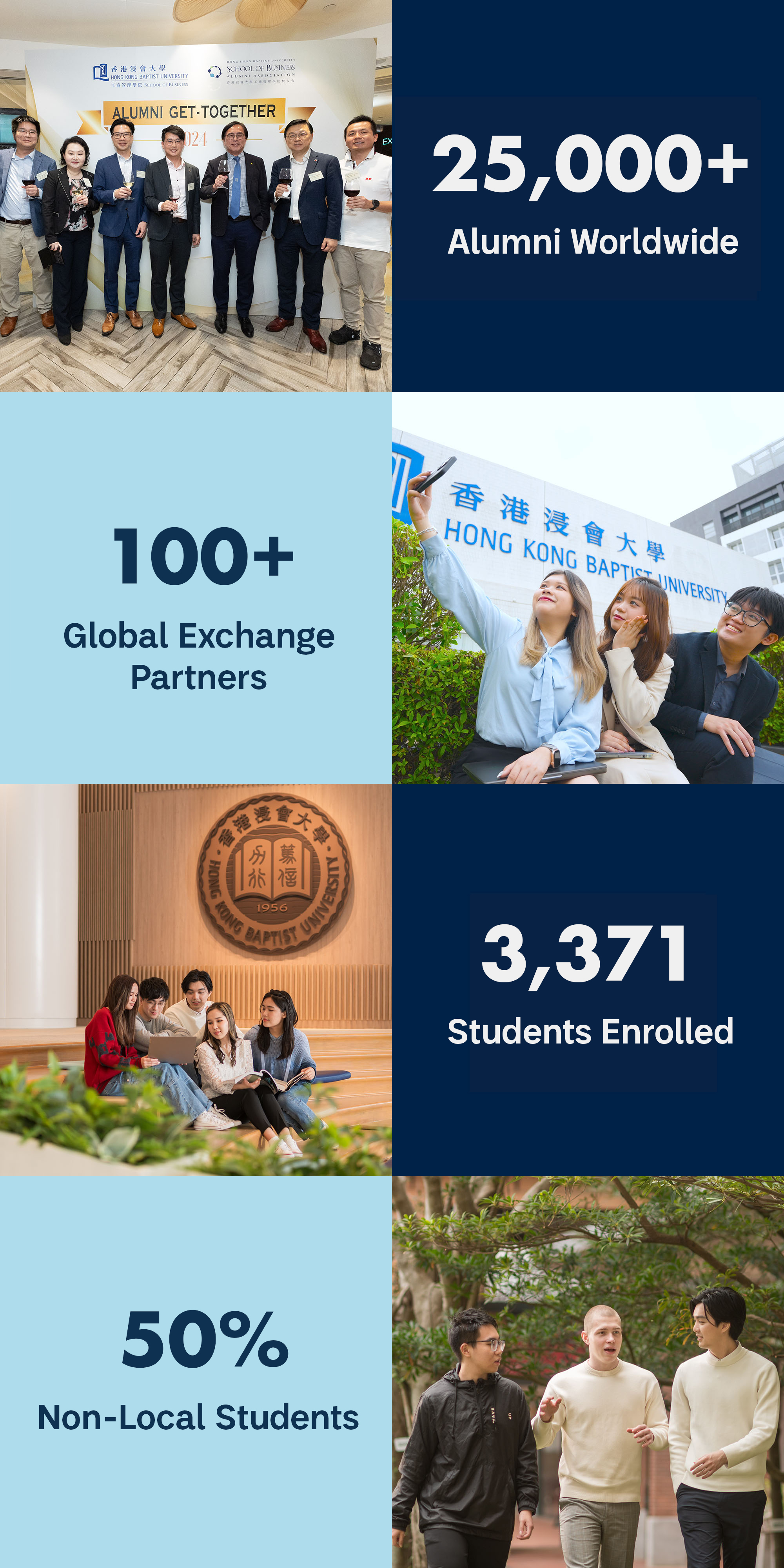25K+ Alumni Worldwide |  3,371 Students Enrolled | 50% Non-local Students | 100+ Global Exchange Partners 