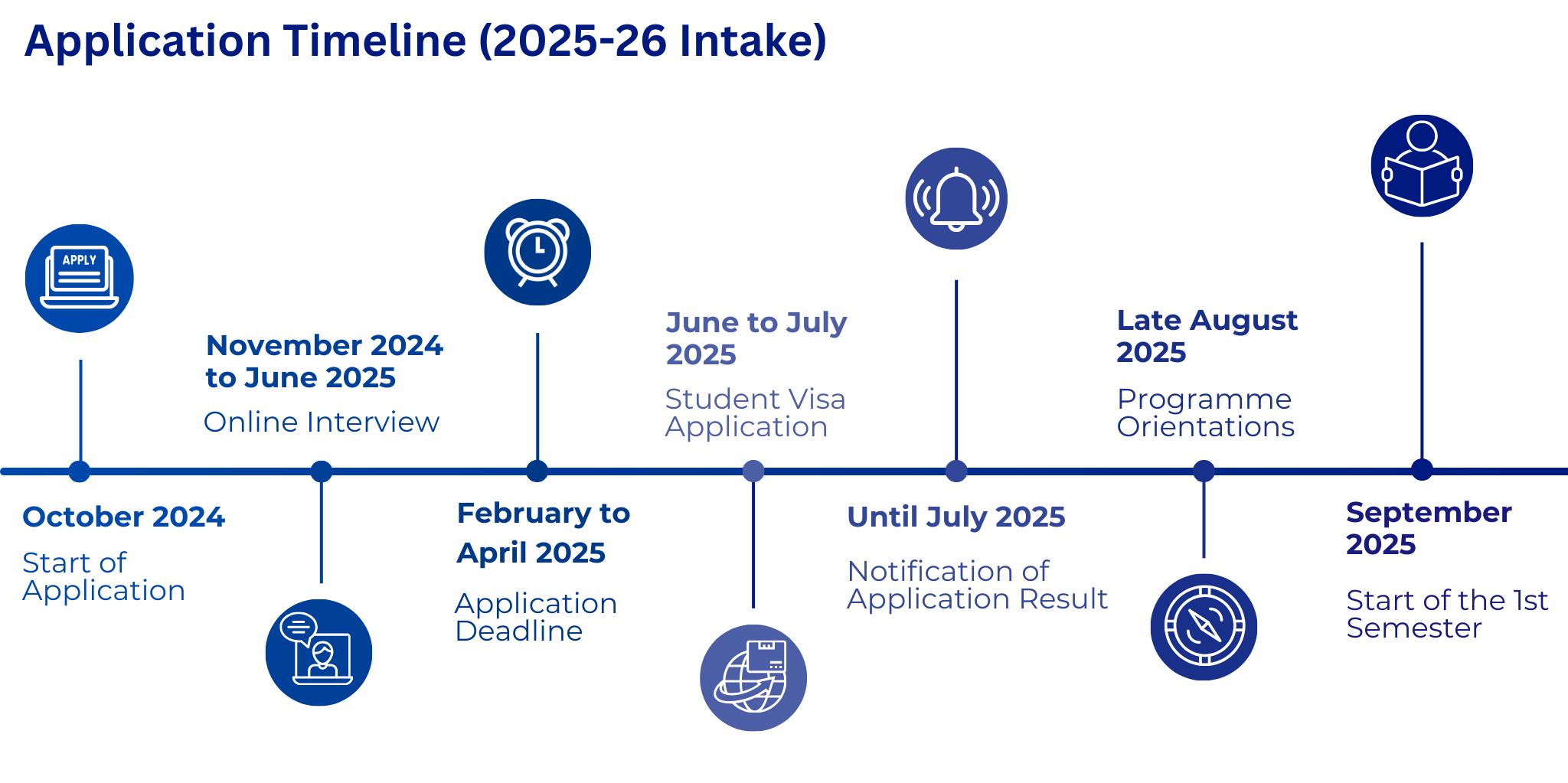 Application Timeline (2025-26 Intake)