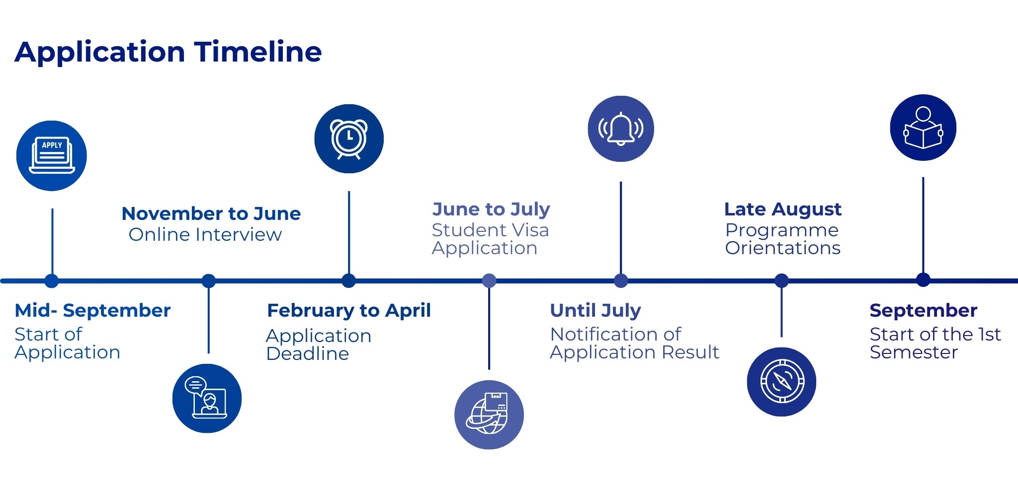 Application Timeline (2025-26 Intake)