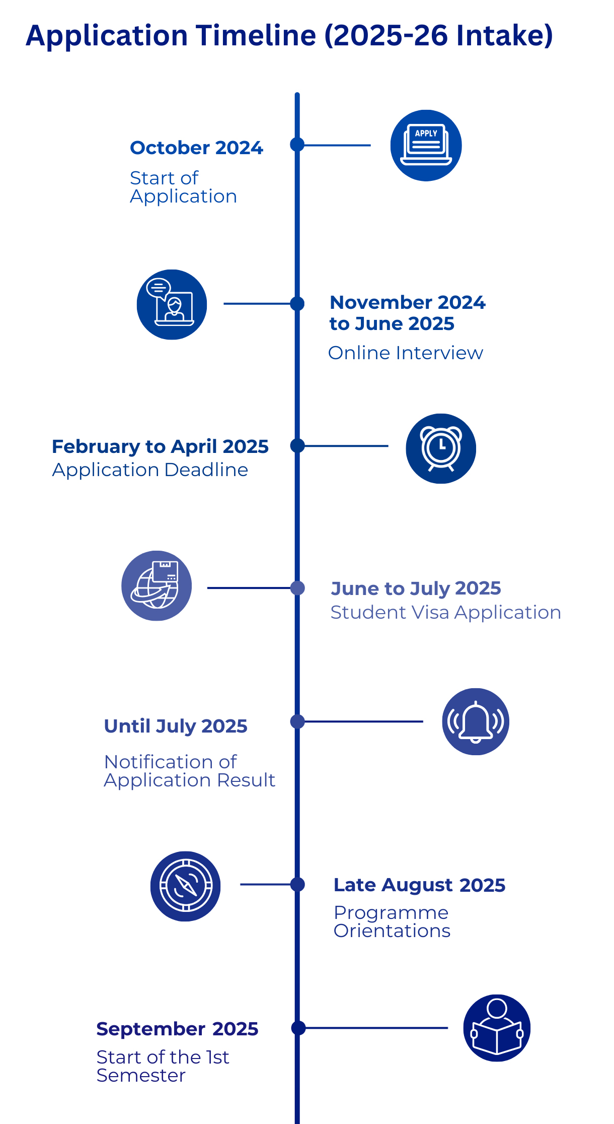 Application Timeline (2025-26 Intake)