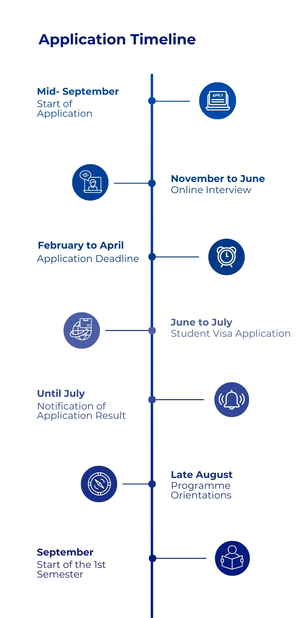 Application Timeline (2025-26 Intake)